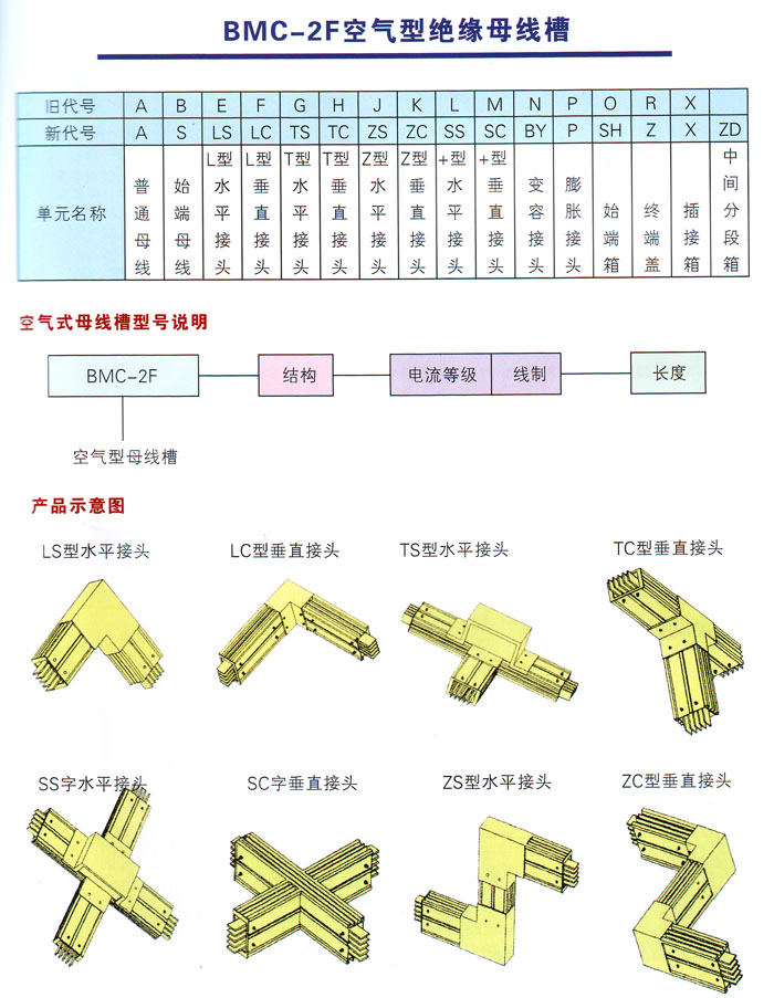 母线槽